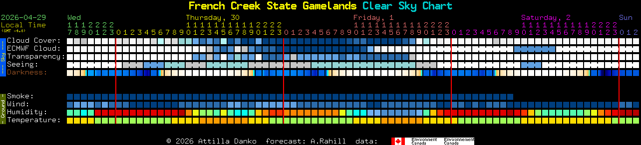 Current forecast for French Creek State Gamelands Clear Sky Chart