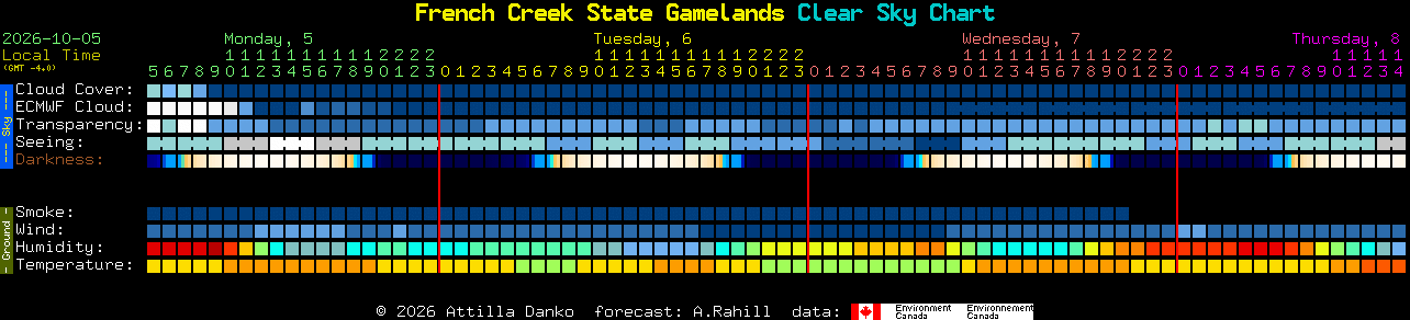 Current forecast for French Creek State Gamelands Clear Sky Chart