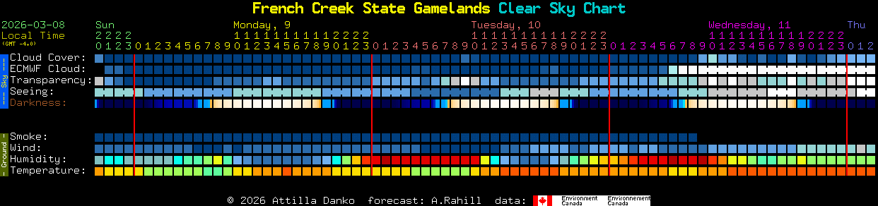 Current forecast for French Creek State Gamelands Clear Sky Chart