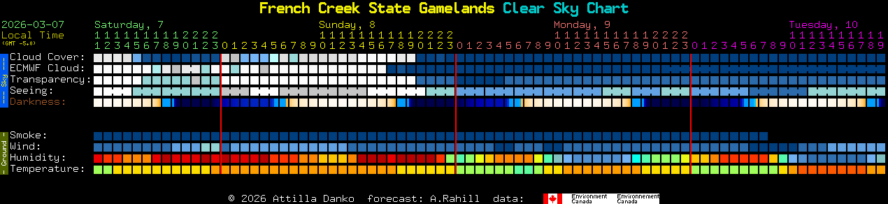 Current forecast for French Creek State Gamelands Clear Sky Chart