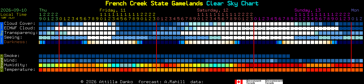 Current forecast for French Creek State Gamelands Clear Sky Chart