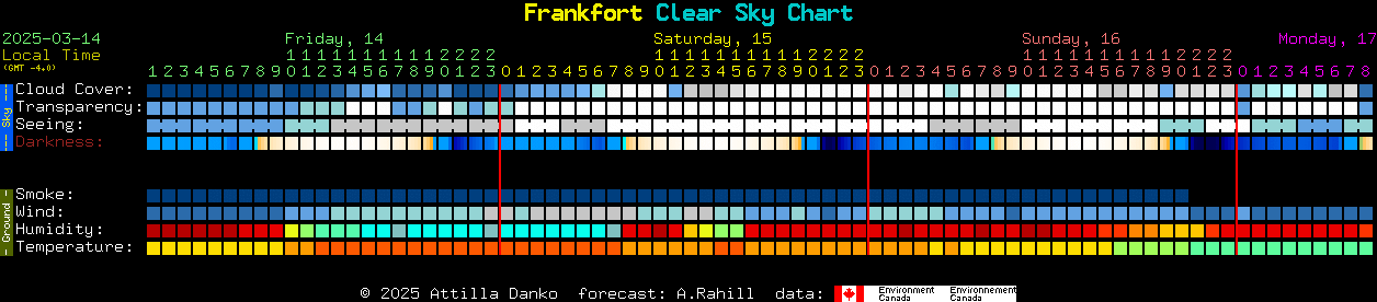 Current forecast for Frankfort Clear Sky Chart