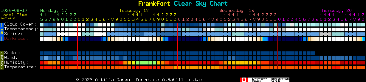 Current forecast for Frankfort Clear Sky Chart