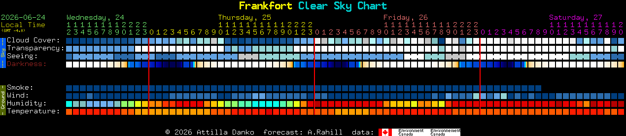 Current forecast for Frankfort Clear Sky Chart