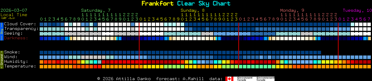 Current forecast for Frankfort Clear Sky Chart