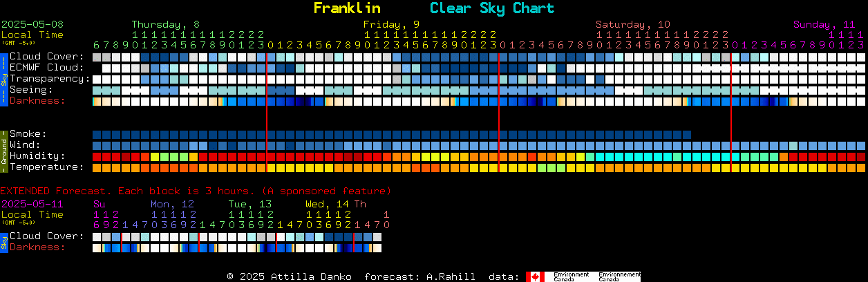 Current forecast for Franklin Clear Sky Chart