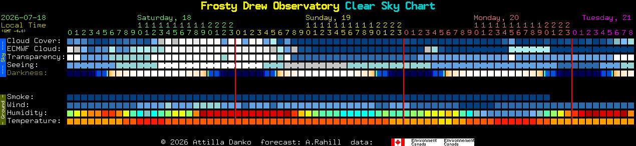 Current forecast for Frosty Drew Observatory Clear Sky Chart