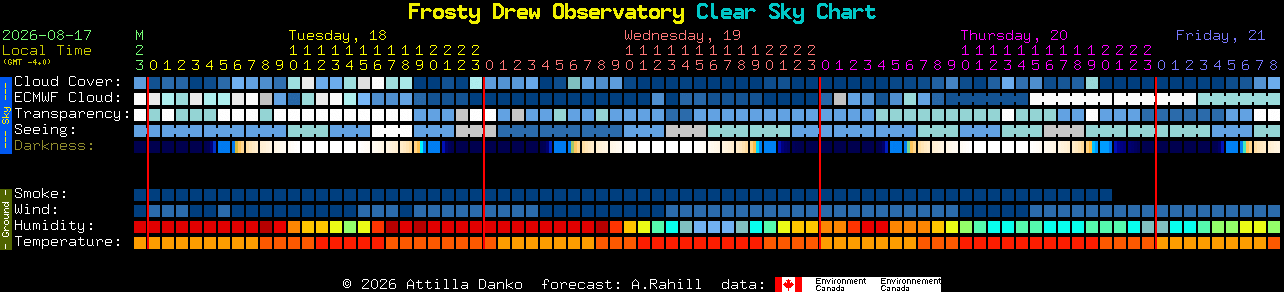 Current forecast for Frosty Drew Observatory Clear Sky Chart