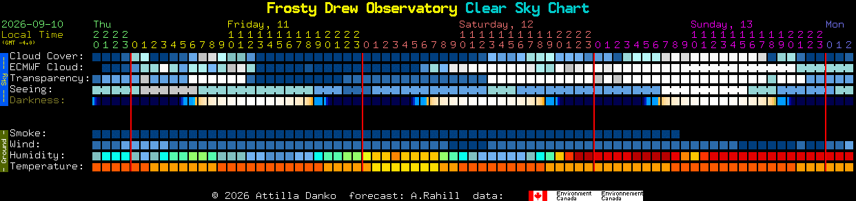 Current forecast for Frosty Drew Observatory Clear Sky Chart