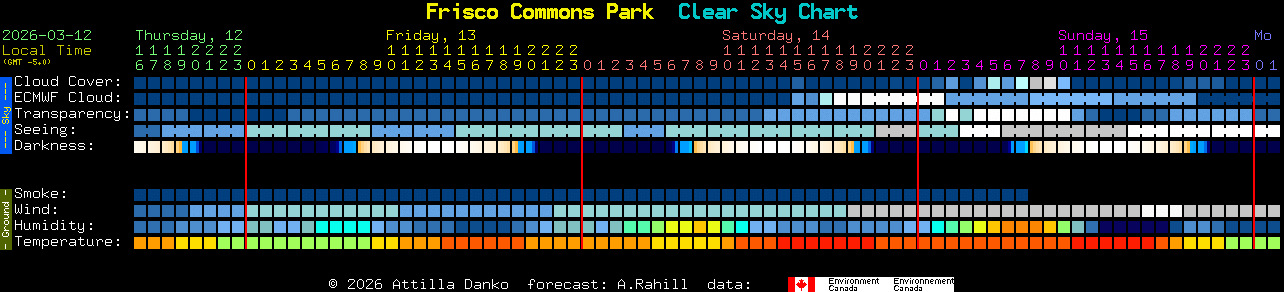 Current forecast for Frisco Commons Park Clear Sky Chart