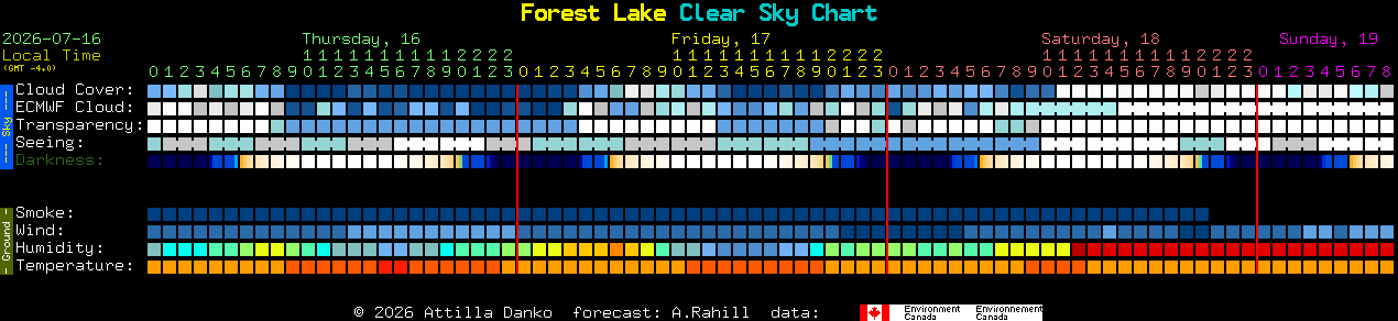 Current forecast for Forest Lake Clear Sky Chart