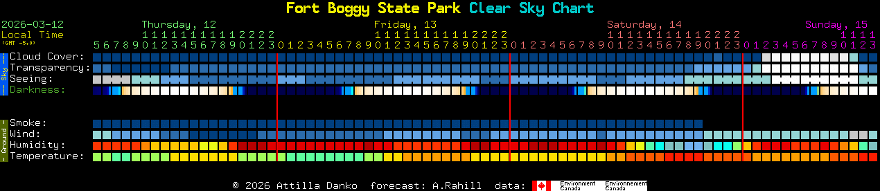 Current forecast for Fort Boggy State Park Clear Sky Chart
