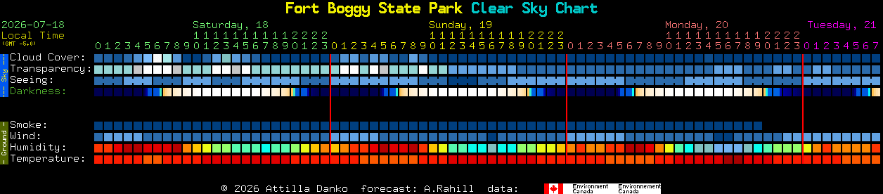 Current forecast for Fort Boggy State Park Clear Sky Chart