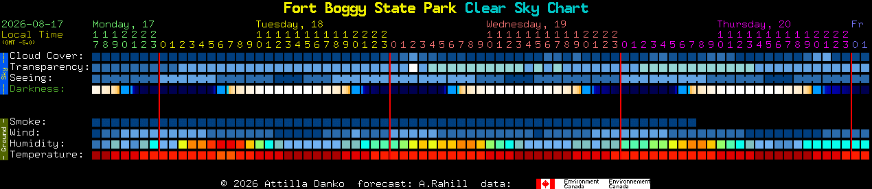 Current forecast for Fort Boggy State Park Clear Sky Chart