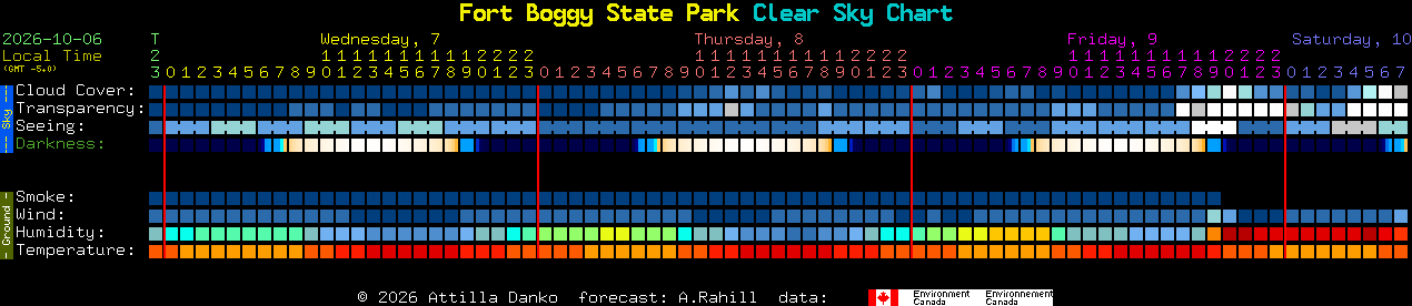 Current forecast for Fort Boggy State Park Clear Sky Chart