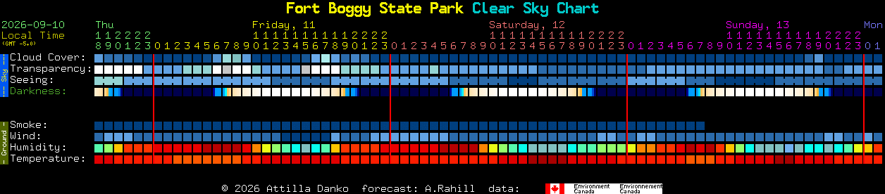 Current forecast for Fort Boggy State Park Clear Sky Chart