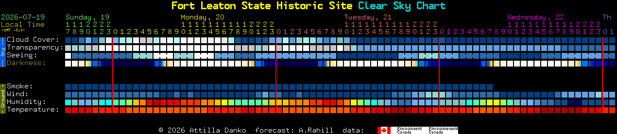 Current forecast for Fort Leaton State Historic Site Clear Sky Chart