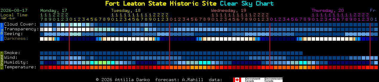 Current forecast for Fort Leaton State Historic Site Clear Sky Chart