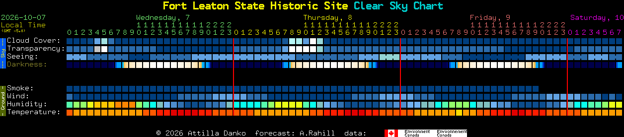 Current forecast for Fort Leaton State Historic Site Clear Sky Chart