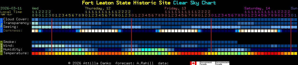 Current forecast for Fort Leaton State Historic Site Clear Sky Chart