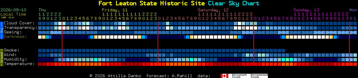 Current forecast for Fort Leaton State Historic Site Clear Sky Chart