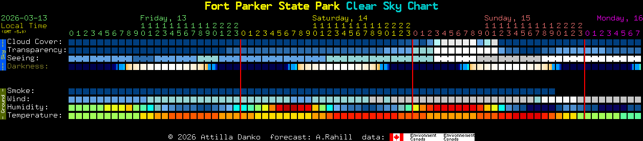 Current forecast for Fort Parker State Park Clear Sky Chart