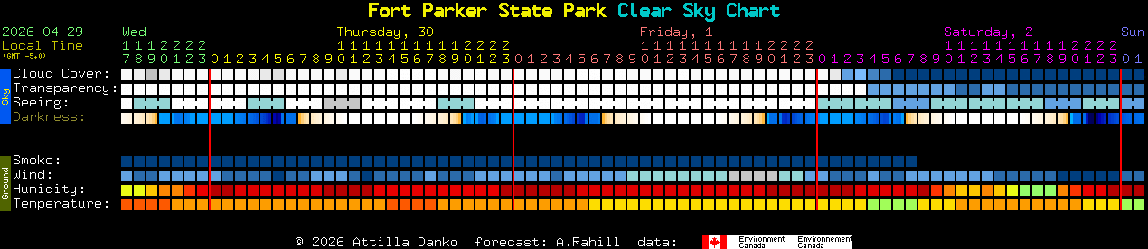 Current forecast for Fort Parker State Park Clear Sky Chart