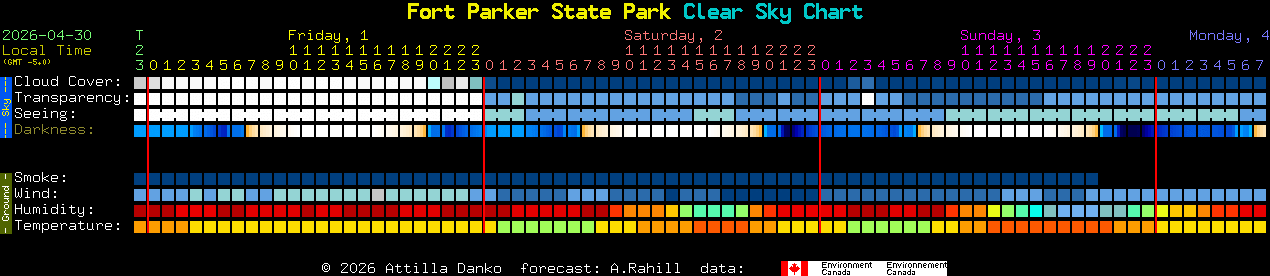 Current forecast for Fort Parker State Park Clear Sky Chart