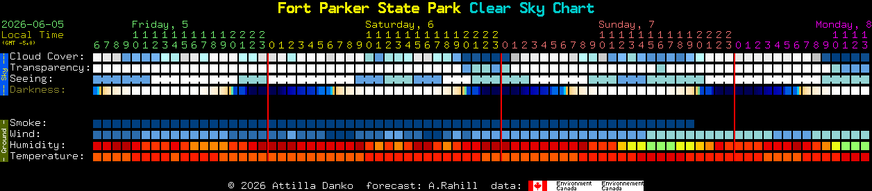 Current forecast for Fort Parker State Park Clear Sky Chart