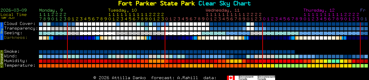 Current forecast for Fort Parker State Park Clear Sky Chart