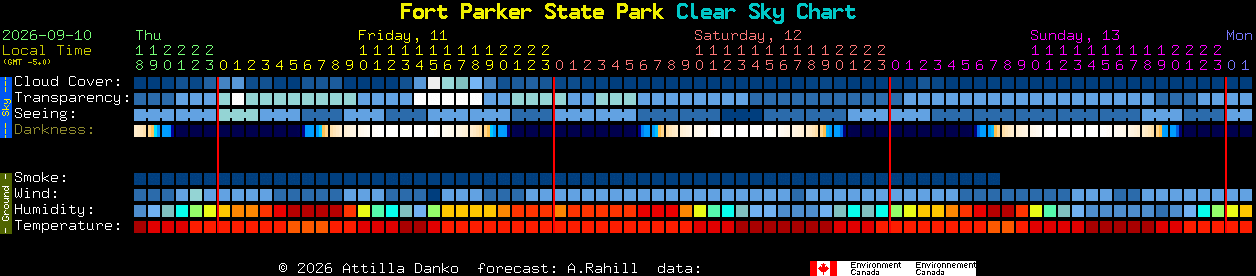Current forecast for Fort Parker State Park Clear Sky Chart
