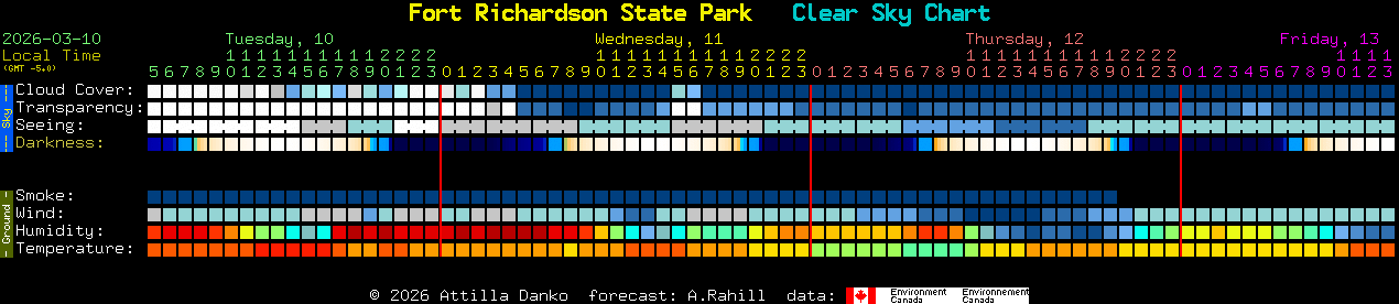 Current forecast for Fort Richardson State Park Clear Sky Chart
