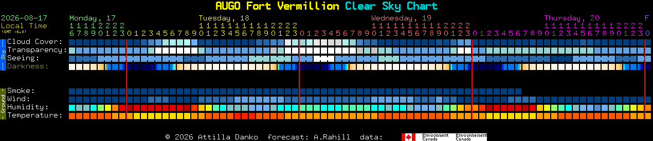 Current forecast for AUGO Fort Vermillion Clear Sky Chart