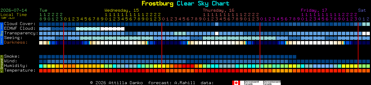 Current forecast for Frostburg Clear Sky Chart