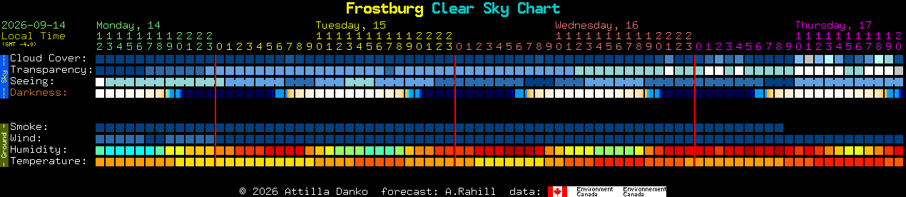 Current forecast for Frostburg Clear Sky Chart