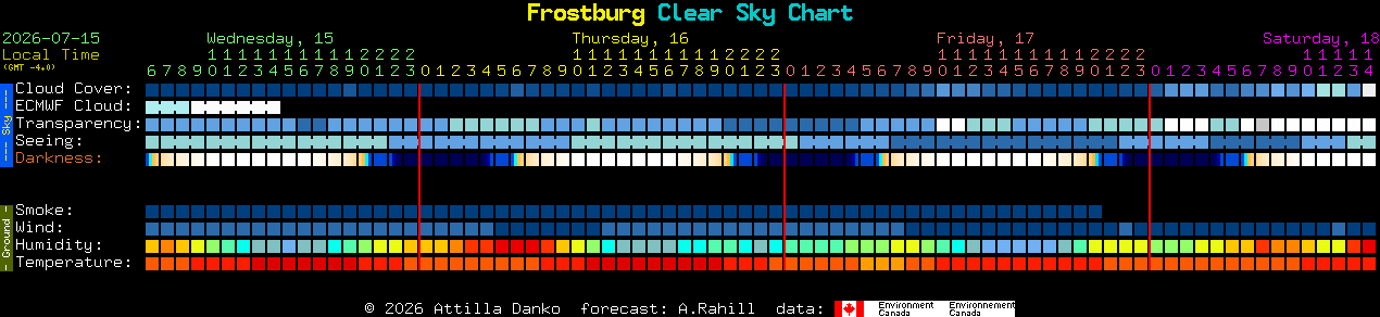 Current forecast for Frostburg Clear Sky Chart