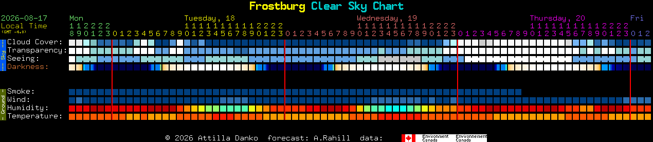Current forecast for Frostburg Clear Sky Chart