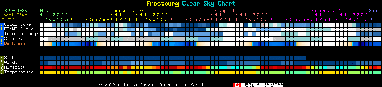 Current forecast for Frostburg Clear Sky Chart