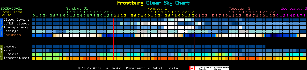 Current forecast for Frostburg Clear Sky Chart