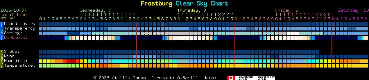 Current forecast for Frostburg Clear Sky Chart