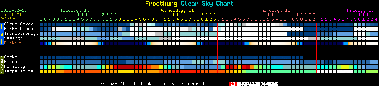 Current forecast for Frostburg Clear Sky Chart