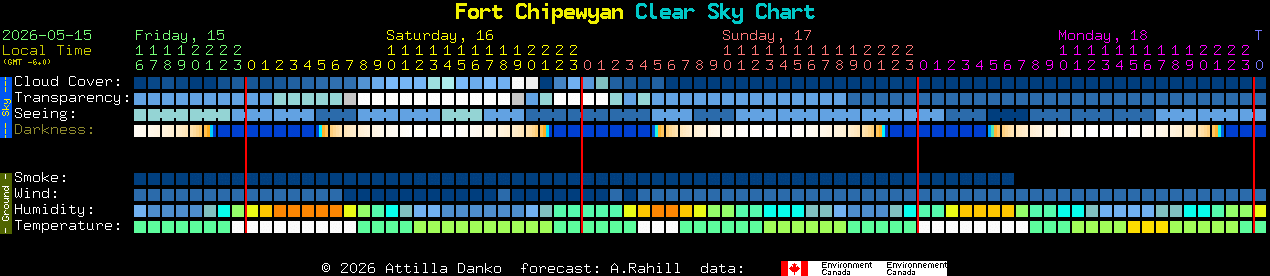 Current forecast for Fort Chipewyan Clear Sky Chart