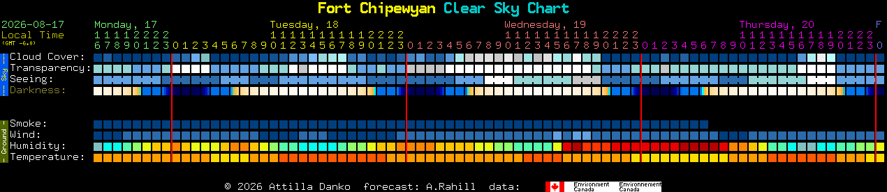 Current forecast for Fort Chipewyan Clear Sky Chart