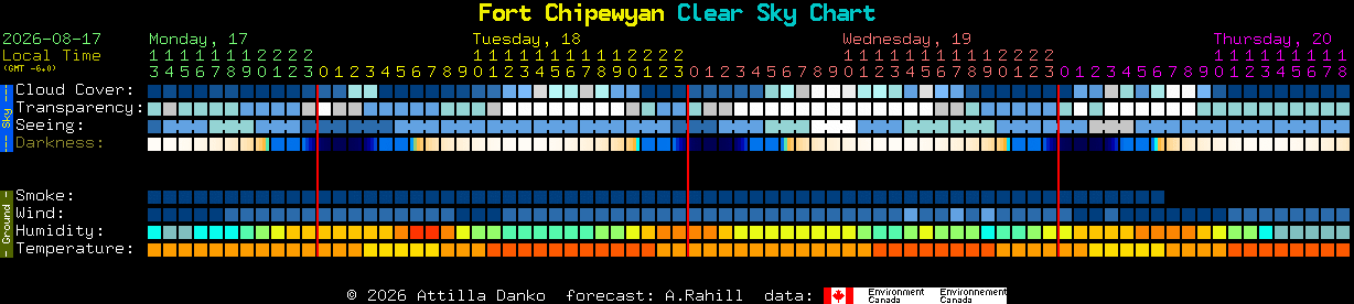 Current forecast for Fort Chipewyan Clear Sky Chart