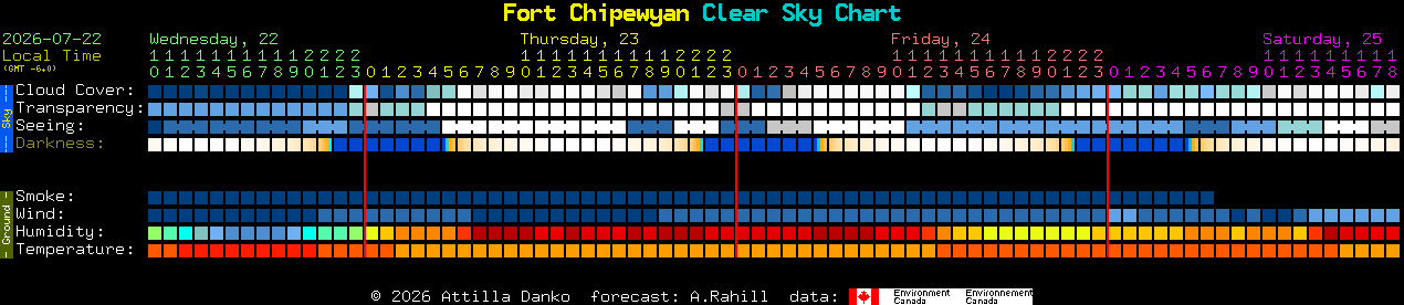 Current forecast for Fort Chipewyan Clear Sky Chart