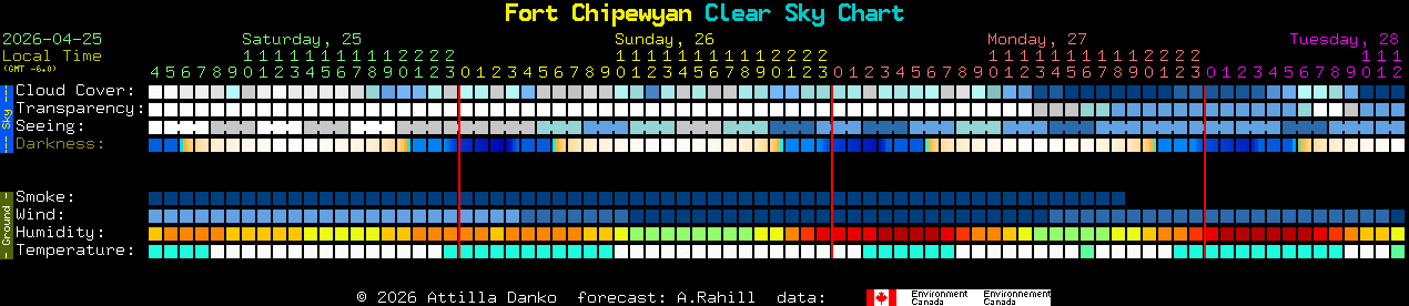 Current forecast for Fort Chipewyan Clear Sky Chart