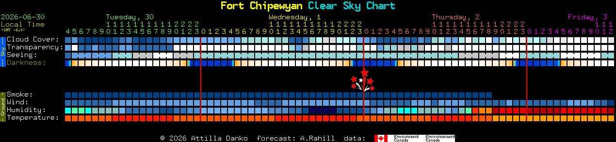 Current forecast for Fort Chipewyan Clear Sky Chart
