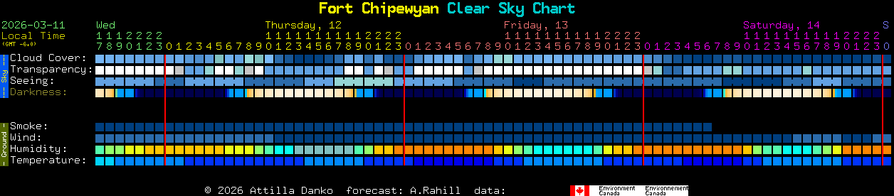 Current forecast for Fort Chipewyan Clear Sky Chart
