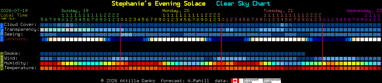 Current forecast for Stephanie's Evening Solace Clear Sky Chart