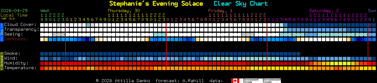 Current forecast for Stephanie's Evening Solace Clear Sky Chart